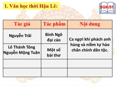 Bài giảng Lịch sử Lớp 4 - Bài 19: Văn học và khoa học thời Hậu Lê