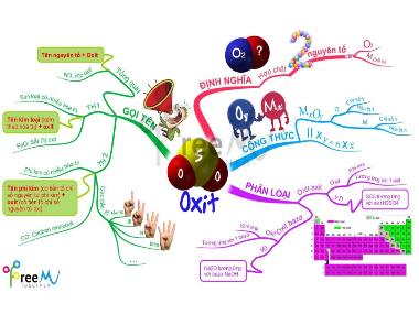 Bài giảng Hóa học Lớp 9 - Tiết 2: Tính chất hóa học của oxit - Khái quát về sự phân loại oxit