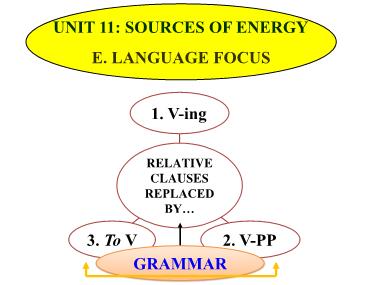 Bài giảng Tiếng anh Lớp 11 (Sách cũ) - Unit 11: Sources of energy - Part E: Language focus