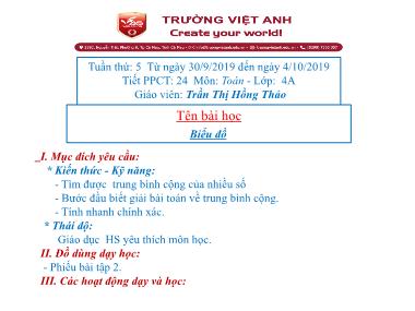 Bài giảng môn Toán Lớp 4 - Biểu đồ - Trần Thị Hồng Thảo