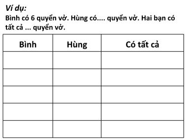 Bài giảng Toán Khối 4 - Biểu thức có chứa một chữ