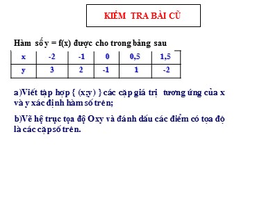 Bài giảng Đại số Lớp 7 - Chương 2, Bài 7: Đồ thị hàm số y = ax (a ≠ 0)