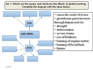 Bài giảng môn Tiếng Anh Lớp 11 - Unit 6: Global warming - Lesson 6: Writing