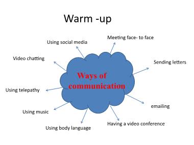 Bài giảng môn Tiếng Anh Lớp 8 - Unit 10: Communication - Lesson 5: Skills 1