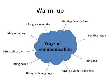 Bài giảng Tiếng Anh Lớp 8 - Unit 10: Communication - Period 92, Lesson 5: Skills 1