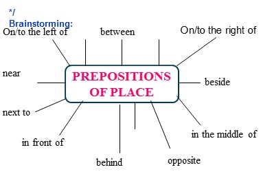 Bài giảng Tiếng Anh Lớp 8 - Unit 3: At home - Period 16: Write