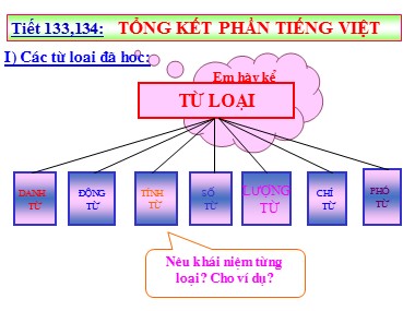 Bài giảng Ngữ văn Lớp 6 - Tiết 133+134: Tổng kết phần Tiếng Việt
