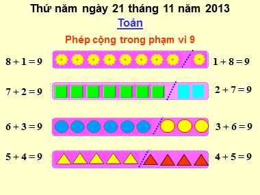 Bài giảng Toán Khối 1 - Phép cộng trong phạm vi 9