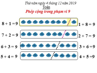 Bài giảng Toán Lớp 1 - Phép cộng trong phạm vi 9 - Năm học 2019-2020