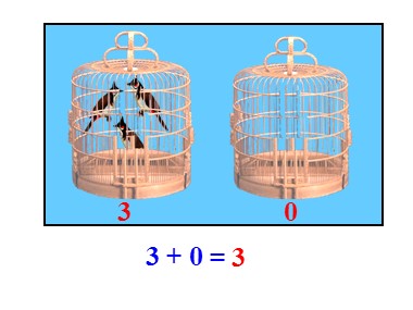 Bài giảng Toán Lớp 1 - Số 0 trong phép cộng (Bản đẹp chuẩn kiến thức)