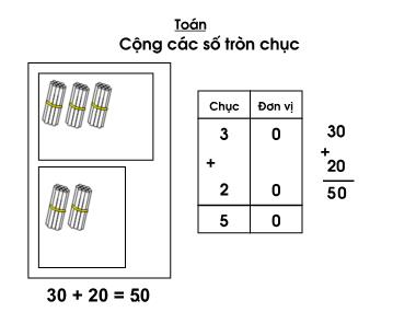 Bài giảng Toán Lớp 1 - Bài 91: Cộng các số tròn chục (Bản hay)