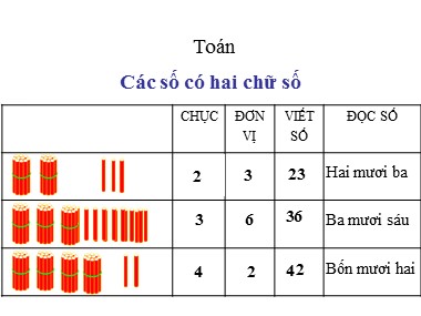 Bài giảng Toán Lớp 1 - Bài: Các số có hai chữ số