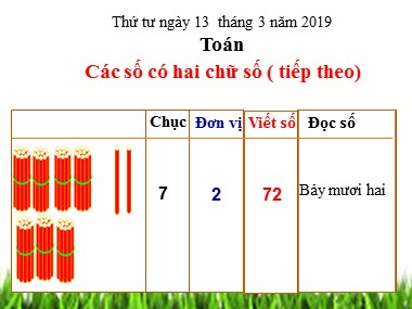 Bài giảng Toán Lớp 1 - Bài: Các số có hai chữ số (Tiếp theo) (Bản hay)