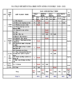 Đề kiểm tra chất lượng học kỳ II năm học 2020-2021 môn Sinh Học Lớp 6 (Có đáp án)