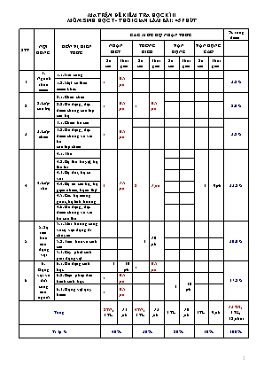 Đề kiểm tra chất lượng học kỳ II năm học 2020-2021 môn Sinh Học Lớp 7 - Trường THCS Phong Huy Lĩnh (Có đáp án)