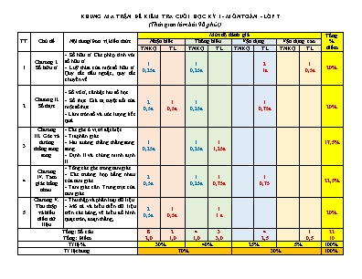 Đề kiểm tra chất lượng môn Toán Lớp 7 năm học 2022-2023 - Trường THCS Phương Cường Xá (Có đáp án)