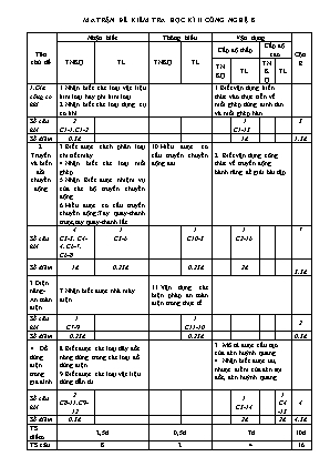 Đề kiểm tra cuối học kì II môn Công Nghệ Lớp 8 (Có đáp án)
