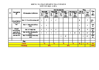 Đề kiểm tra cuối học kì II môn Tin Học Lớp 6 năm học 2022-2023 - Đề số 2 - Trường THCS Trọng Quan (Có đáp án)