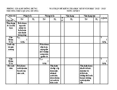 Đề kiểm tra cuối học kì II năm học 2022-2023 môn Sinh Học Lớp 9 - Trường THCS Quang Dương (Có đáp án)