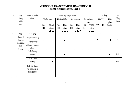 Đề kiểm tra cuối học kì II năm học 2023-2024 môn Công Nghệ Lớp 6 - Trường THCS Phong Huy Lĩnh (Có đáp án)