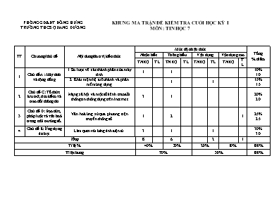 Đề kiểm tra cuối học kỳ I môn Tin Học Lớp 7 - Trường THCS Quang Dương (Có đáp án)
