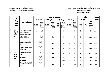 Đề kiểm tra cuối học kỳ I năm học 2022-2023 môn Công Nghệ Lớp 7 - Trường THCS Quang Dương (Có đáp án)