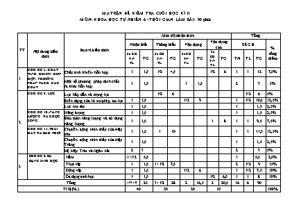 Đề kiểm tra cuối học kỳ I năm học 2022-2023 môn KHTN Lớp 6 - Đề 1 - Trường THCS Trọng Quan (Có đáp án)