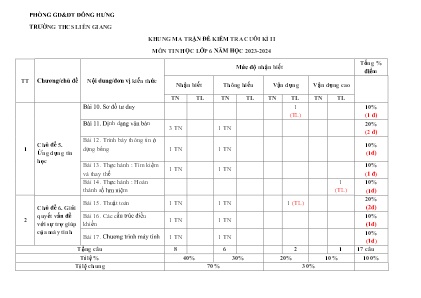 Đề kiểm tra cuối học kỳ II môn Tin Học Lớp 6 năm học 2023-2024- Trường THCS Liên Giang (Có đáp án)