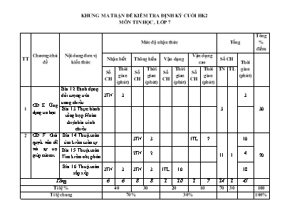 Đề kiểm tra cuối học kỳ II môn Tin Học Lớp 7 năm học 2022-2023 - Đề số 1 - Trường THCS Trọng Quan (Có đáp án)