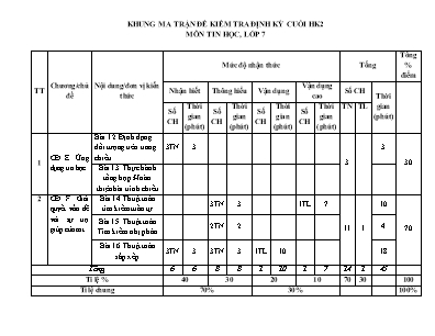 Đề kiểm tra cuối học kỳ II môn Tin Học Lớp 7 năm học 2022-2023 - Đề số 2 - Trường THCS Trọng Quan (Có đáp án)