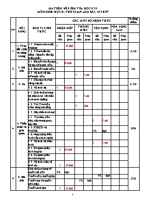Đề kiểm tra cuối học kỳ II năm học 2020-2021 môn Sinh Học Lớp 8 - Trường THCS Phong Huy Lĩnh (Có đáp án)