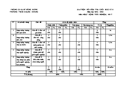 Đề kiểm tra cuối học kỳ II năm học 2022-2023 môn Hoạt động TN, HN Lớp 7 - Trường THCS Quang Dương (Có đáp án)