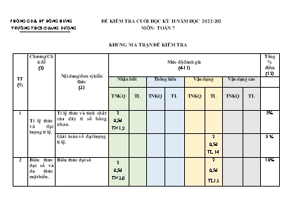 Đề kiểm tra cuối học kỳ II năm học 2022-2023 môn Toán Lớp 7 - Trường THCS Quang Dương (Có đáp án)