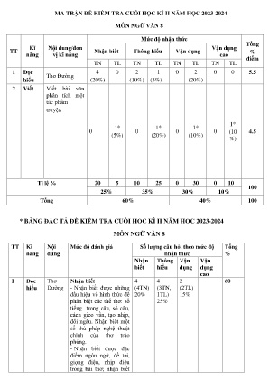 Đề kiểm tra cuối học kỳ II năm học 2023-2024 môn Ngữ Văn Lớp 8 - Trường THCS Liên Giang (Có đáp án)