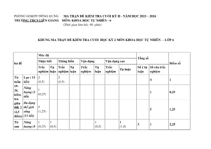 Đề kiểm tra cuối kỳ II môn Khoa Học Tự Nhiên Lớp 6 - Trường THCS Liên Giang (Có đáp án)