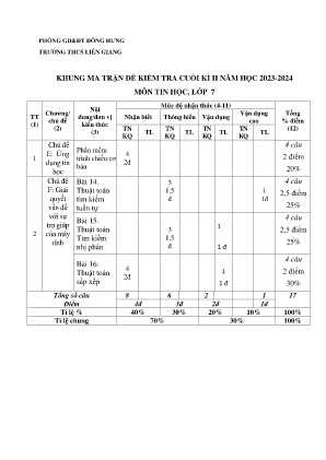 Đề kiểm tra cuối kỳ II năm học 2023-2024 môn Tin Học Lớp 7 - Trường THCS Liên Giang (Có đáp án)