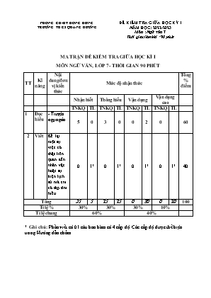 Đề kiểm tra giữa học kì I năm học 2022-2023 môn Ngữ Văn Lớp 7 - Trường THCS Quang Dương (Có đáp án)