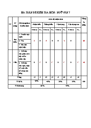 Đề kiểm tra giữa học kì II môn Ngữ Văn Lớp 7 năm học 2022-2023 - Trường THCS Quang Dương (Có đáp án)