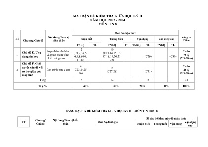 Đề kiểm tra giữa học kì II môn Tin Học Lớp 8 năm học 2023-2024 - Trường THCS Liên Giang (Có đáp án)