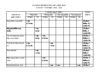 Đề kiểm tra giữa học kì II môn Vật Lý Lớp 9 - Trường THCS Trọng Quan (Có đáp án)