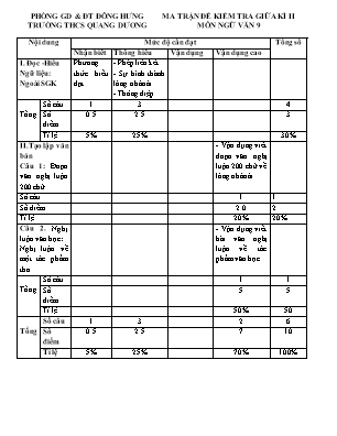 Đề kiểm tra giữa học kì II năm học 2022-2023 môn Ngữ Văn Lớp 9 - Trường THCS Quang Dương (Có đáp án)