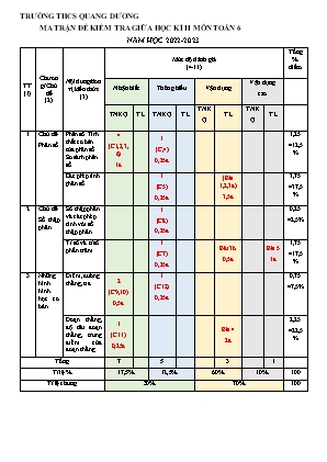 Đề kiểm tra giữa học kì II năm học 2022-2023 môn Toán Lớp 6 - Trường THCS Quang Dương (Có đáp án)