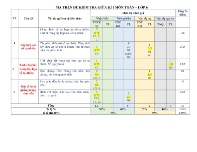 Đề kiểm tra giữa học kỳ I môn Toán Lớp 6 (Có đáp án)