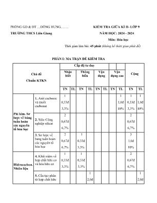 Đề kiểm tra giữa học kỳ II Lớp 9 năm học 2023-2024 môn Hóa Học - Trường THCS Liên Giang (Có đáp án)