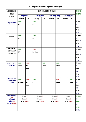 Đề kiểm tra học kì 2 năm học 2020-2021 môn Hóa Học Lớp 9 - Trường THCS Phong Huy Lĩnh (Có đáp án)
