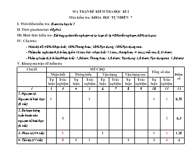 Đề kiểm tra học kì I môn Khoa Học Tự Nhiên Lớp 7 (Có đáp án)