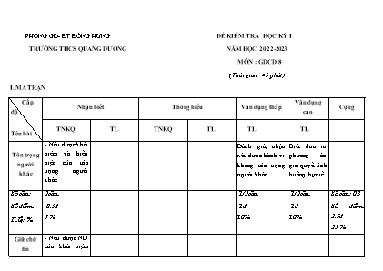 Đề kiểm tra học kì I năm học 2022-2023 môn GDCD Lớp 8 - Trường THCS Quang Dương (Có đáp án)