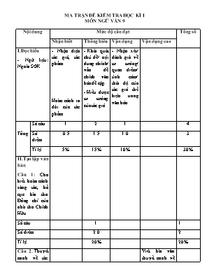 Đề kiểm tra học kì I năm học 2022-2023 môn Ngữ Văn Lớp 9 - Trường THCS Quang Dương (Có đáp án)