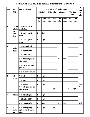 Đề kiểm tra học kì I năm học 2022-2023 môn Sinh Học Lớp 9 - Trường THCS Quang Dương (Có đáp án)