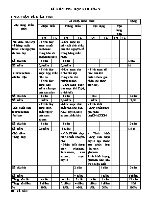 Đề kiểm tra học kì II môn Hóa Học Lớp 9 (Có đáp án)
